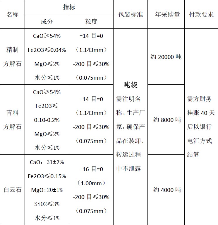 四川天馬玻璃有限公司2018年度方解石、白云石招標(biāo)公告(圖1)